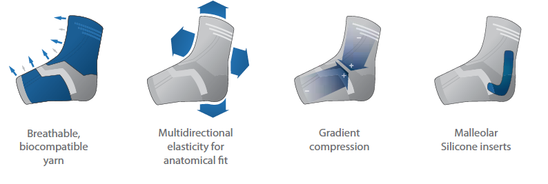 Donjoy® Malolax™ Elastic Ankle Support