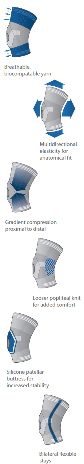 NEW Rotulax Elastic Knee Support with Open Patella